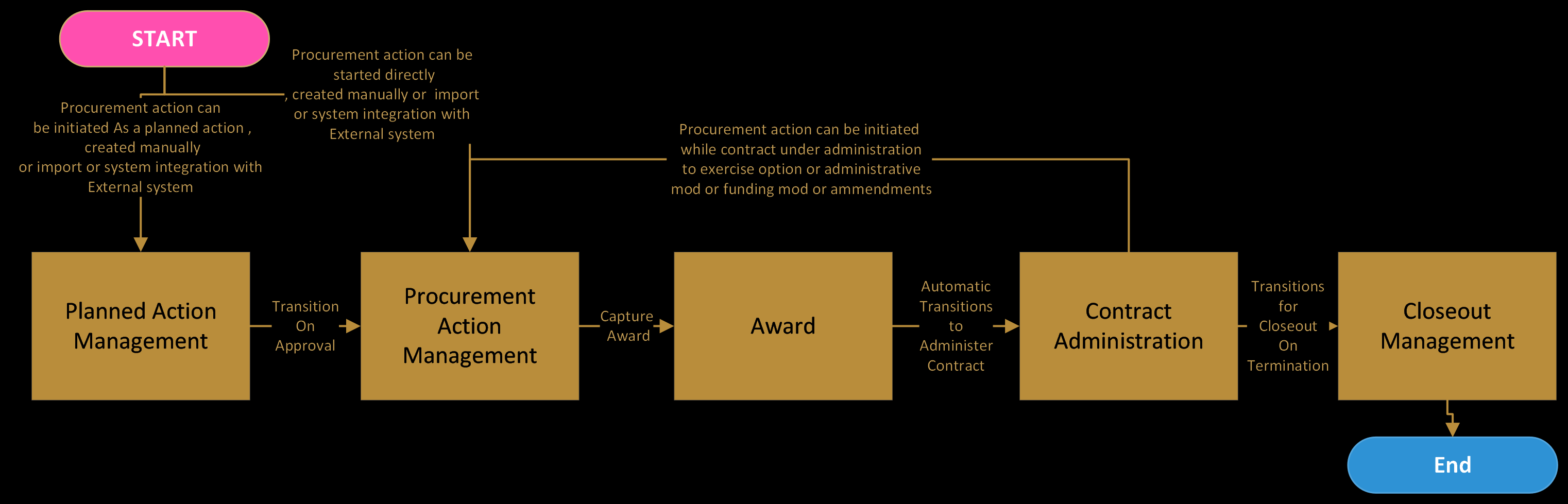 Description of image