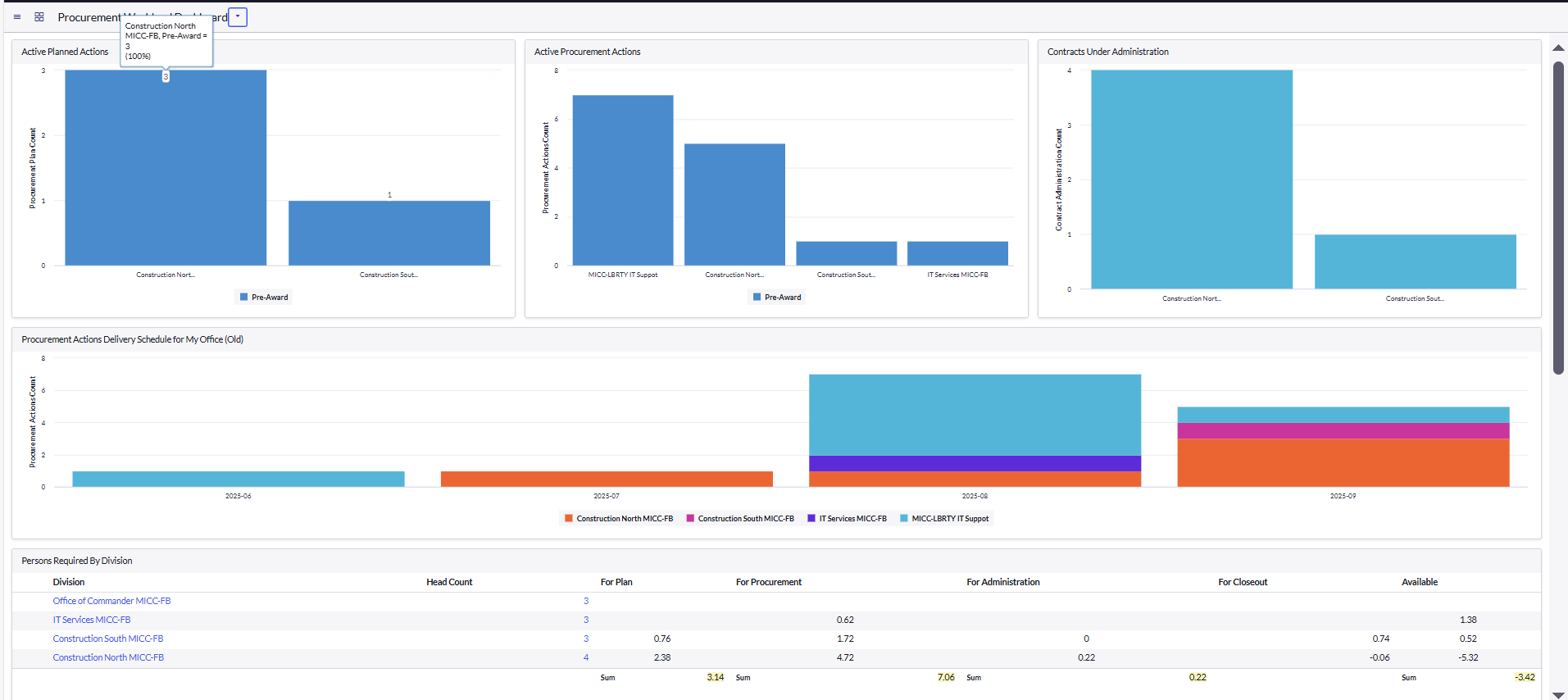 Description of image